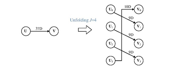 Unfolding algorithm description.pdf