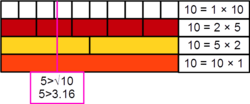 Unusual number Cuisenaire rods 10.png