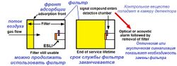 Индикатор для определения срока службы фильтра End of Service Life Indicator ESLI 14.jpg