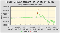 2010 Chile earthquake - NOAA buoy 34142 - water column height short.png