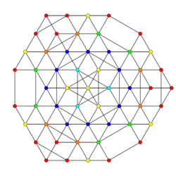 7-simplex t0145 A2.svg