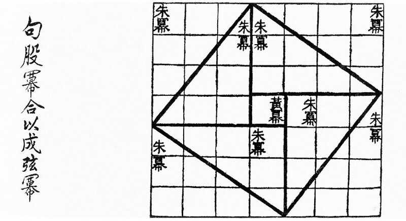 File:Chinese pythagoras.jpg