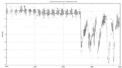 FG Sagittae light curve.png