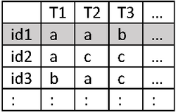 Longitudinal view of sequences