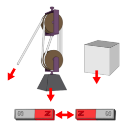 Force examples.svg