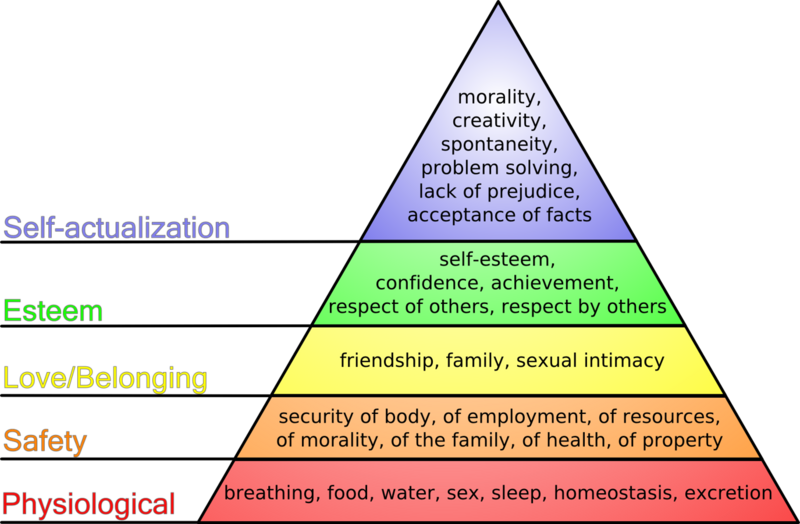 File:Maslow's hierarchy of needs.png