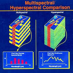 MultispectralComparedToHyperspectral.jpg
