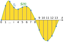 Signal Sampling.svg