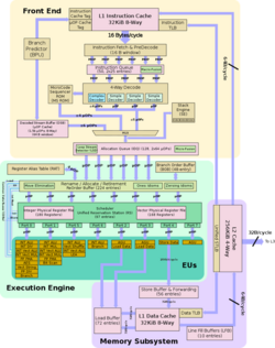 Skylake architecture diagram.png