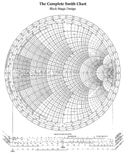 Smith chart bmd.gif