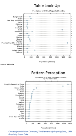 Table lookup and pattern perception graphs.png