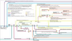 Timeline of the main schisms from the Russian Orthodox Church (1589 to 2021).svg