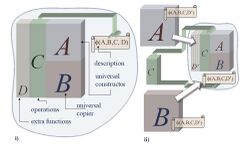 Von Neuman Self-replication 2.jpg