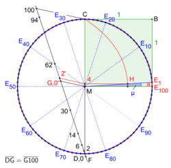 01-100-Eck-Quadratrix.svg