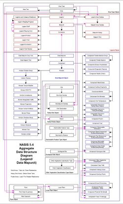 Aggregate Data Structure Diagram.jpg