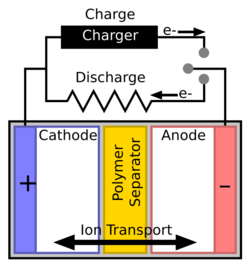 Battery with polymer separator.svg