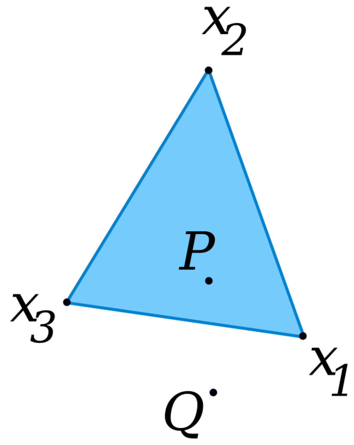 Convex combination - HandWiki