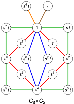 Cycle graph for direct product of C 8 and C 2.svg