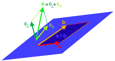 File:GA plane subspace and projection.svg