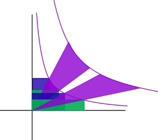 File:Hyperbolic sector squeeze mapping.svg