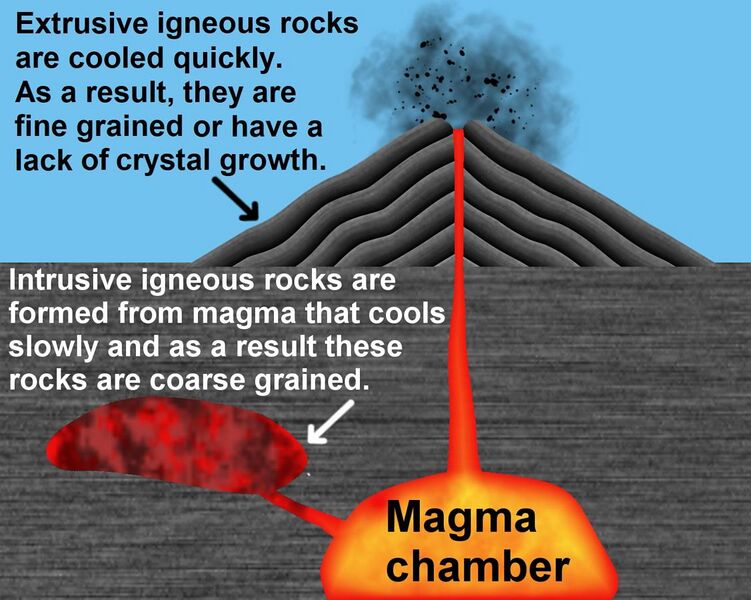 File:Igneous rock eng modified.jpg