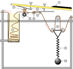 Mellotron diagram.svg