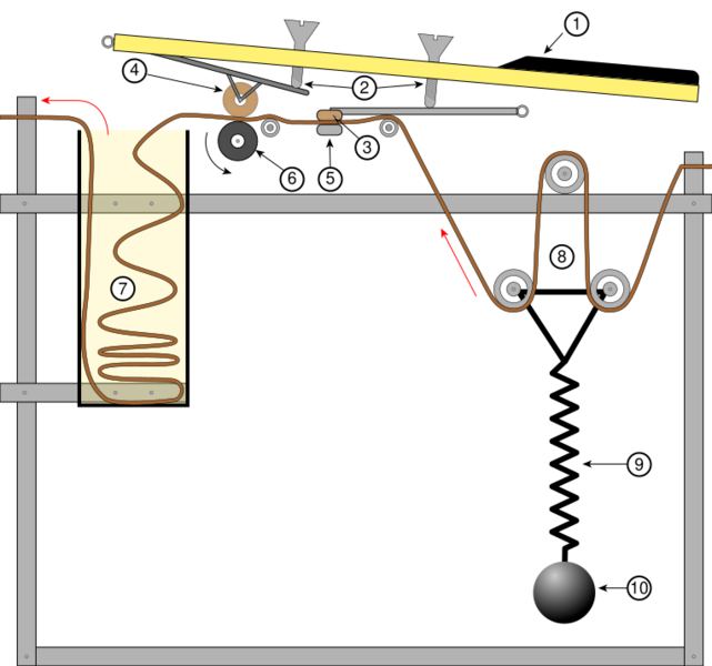 File:Mellotron diagram.svg