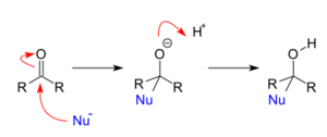 Nucleophilic addition to a carbonyl