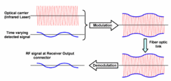 Optical modulation.gif