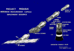 Pegasus Deployment sequence.png
