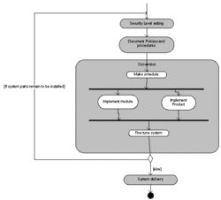 Phased adoption process.gif