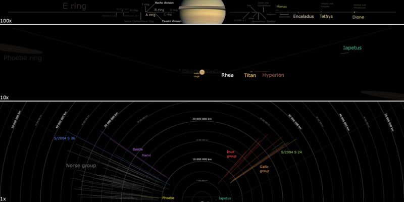 File:Saturnmoonsdiagram.png