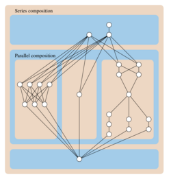Series-parallel partial order.svg