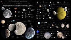 Small bodies of the Solar System updated.jpg