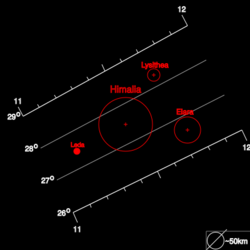 TheIrregulars JUPITER Himalia.svg