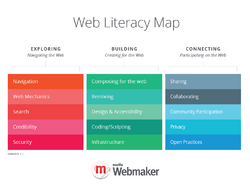 Web Literacy Map v1.10.png
