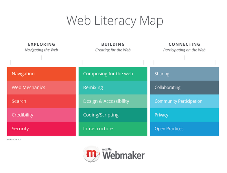 File:Web Literacy Map v1.10.png