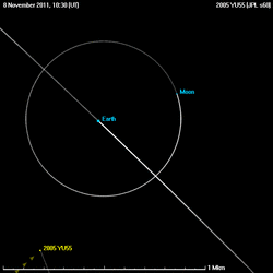 Animation of the trajectory of the asteroid 2005 YU55 compared with the orbits of Earth and the Moon on 8–9 November 2011.