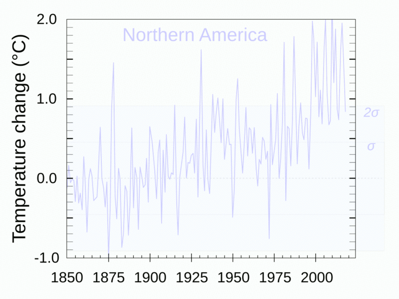 File:20200509 Emergence of temperatures from range of normal historical variability - tropical vs northern Americas (Hawkins).gif