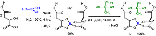 Synthesis of chiral ionic liquid, oct = octyl group