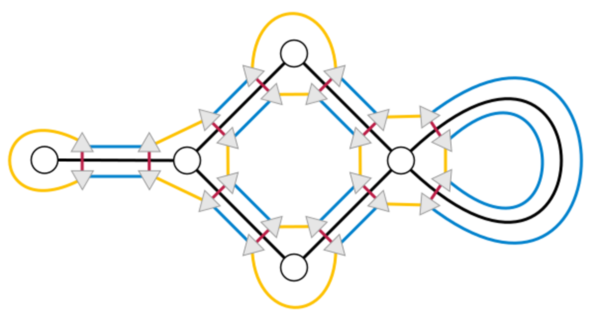 graph-encoded-map-handwiki