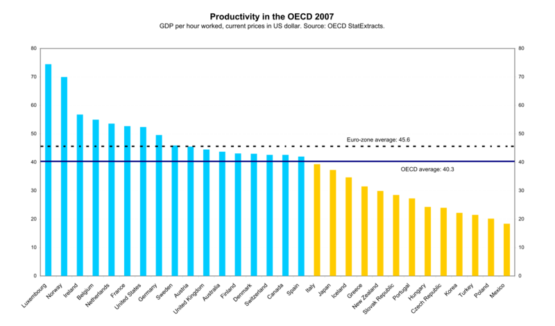 File:OECD Productivity levels 2007.svg