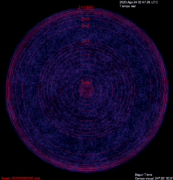 Observable universe redshift illustration.png