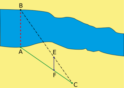 River Chart.svg