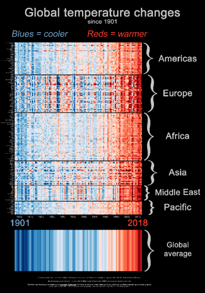File:20190909 STACKED country warming stripes AND global average (1901- ).png