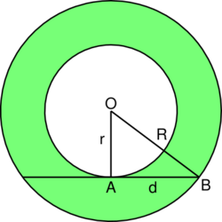 Annulus area.svg