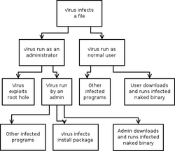 Attack tree virus.png