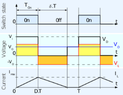 Buck chronogram discontinuous.png