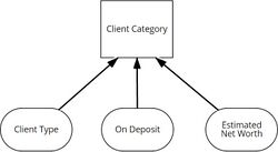 DMN client category DRG.jpg