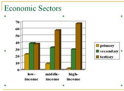 Economic sectors and income.JPG